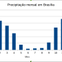 9_precipitacao_mensal_em_brasilia.png